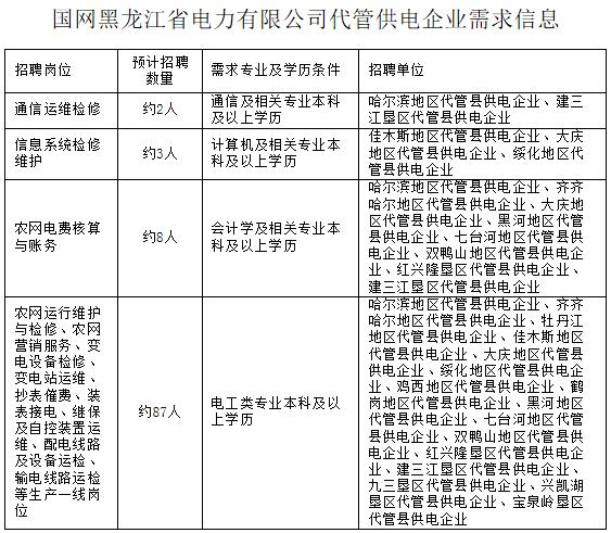 国网黑龙江省电力公司2016年招聘高校毕业生公告（第二批） 1